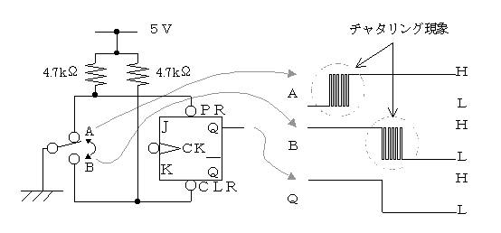 Sequential Circuit